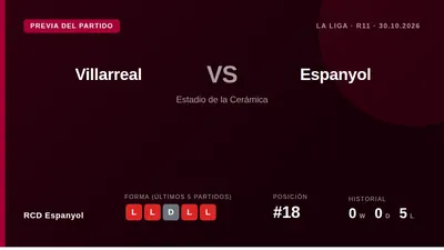 El RCD Espanyol, 18º en LaLiga, visita al Villarreal este viernes tras encajar cuatro derrotas consecutivas y con su...
