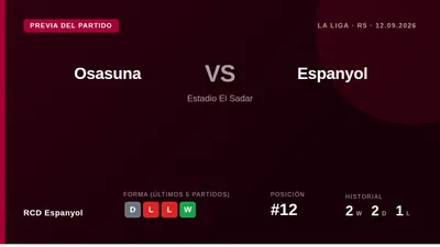 El Espanyol visita El Sadar el sábado para medirse a Osasuna en la jornada 5, con los blanquiazules 12.º con 4 puntos...