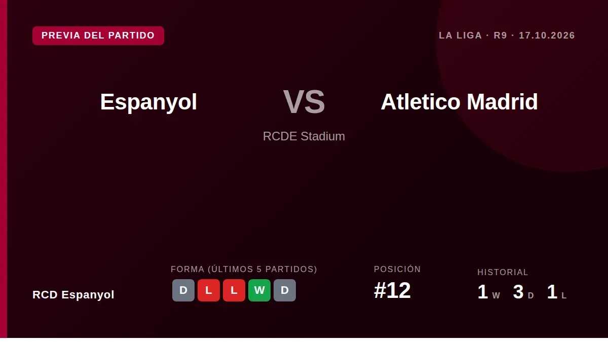 El RCD Espanyol recibe al Atlético de Madrid en el RCDE Stadium este sábado, un duelo en el que los pericos intentarán...