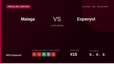 RCD Espanyol, 15th with 7 points, face bottom club Malaga CF, 20th with 3, in a key match for both sides at La Rosaleda