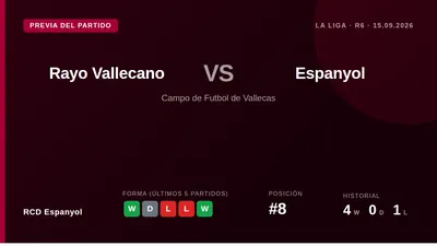 El Espanyol visita al Rayo Vallecano el 15 de septiembre defendiendo la octava plaza, ante un rival con cuatro bajas...