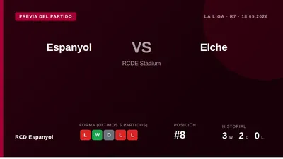 RCD Espanyol host bottom-placed Elche at the RCDE Stadium looking to steady themselves after a mixed start that sees them...